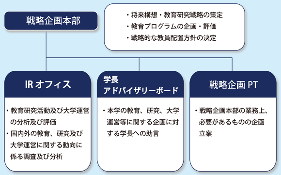 運営体制