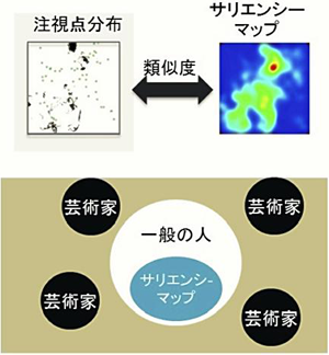 ホルモン、神経伝達物質、光、匂、味、増殖文化因子