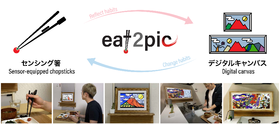 [Exhibition theme] <br>eat2pic: A nudge system to establish healthy eating habits