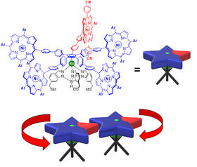 A 5 nm-large pentaporphyrinic molecular gear.