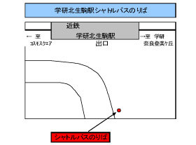 学研北生駒駅無料シャトルバス乗り場