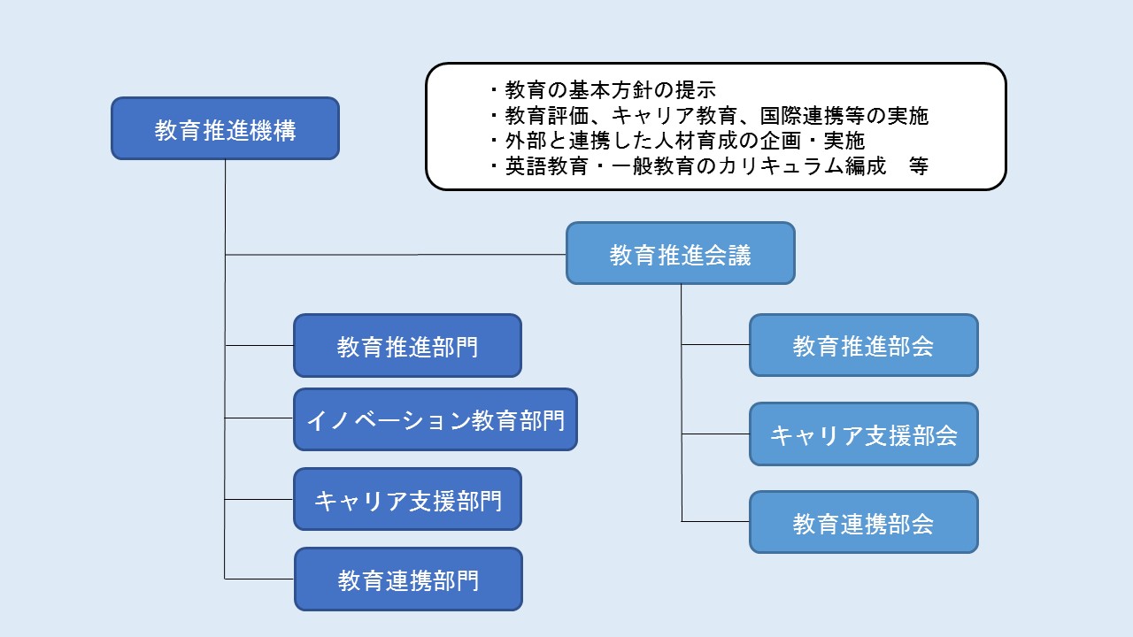 運営体制