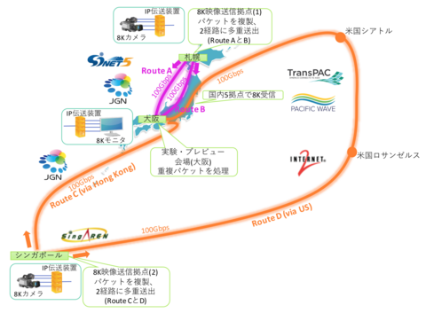 〔プレスリリース〕さっぽろ雪まつりの高精細な8Kライブ映像をそのまま圧縮せず伝送する実験に成功　シンガポールからも国際伝送 ～2020年東京五輪までの普及めざす～