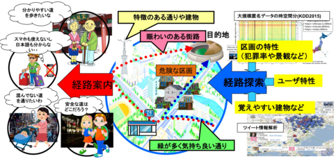 〔プレスリリース〕記憶に残る快適ナビの公開デモ展示と実証実験 in 宮津 ―ビッグデータとAIから見える安全安心なComfortable Smart Cityへ向けて―