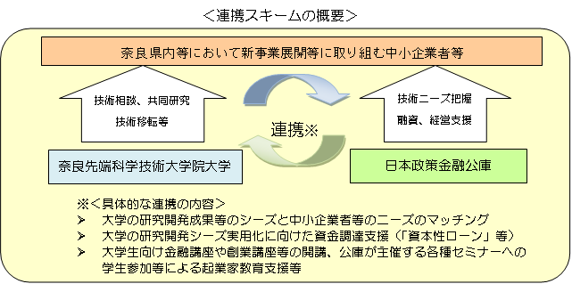 20171116_【図1】日本政策金融公庫覚書締結.png