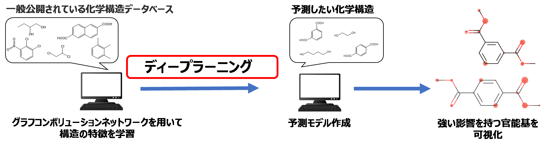 図4
