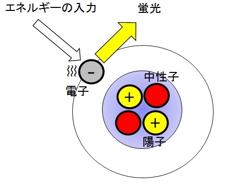 柳田健之教授 柳田教授