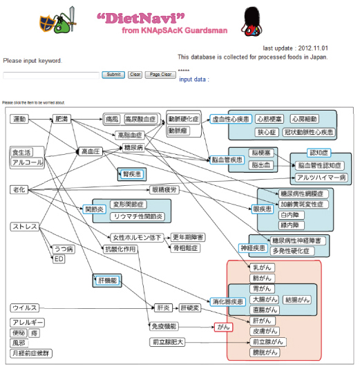 DietNavi (http://kanaya.naist.jp/DietNavi/top.jsp)生活習慣病の予防を目指した食材、機能成分のデー タベース:メインウインドウのDietNaviからリンクづけされている。