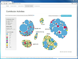 「オンラインレビューデータ可視化ツールReview Data Analyzer (ReDA)」
ReDAは、オープンソースソフトウェアのオンライン・レビュー（コード審査）データを可視化する分析支援ツール。図は可視化の例で、Android OS開発のレビュー者データから、各参加者の貢献の種類と量を円の色と大きさで表し、さらに、組織別にグループ分けして表示している