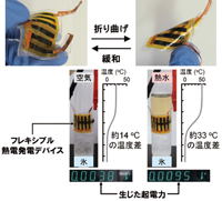 ニッケル磁性薄膜からの飛び出した電子回折模様を解析すると原子層ごとの磁化の方向と強さの情報が得られる