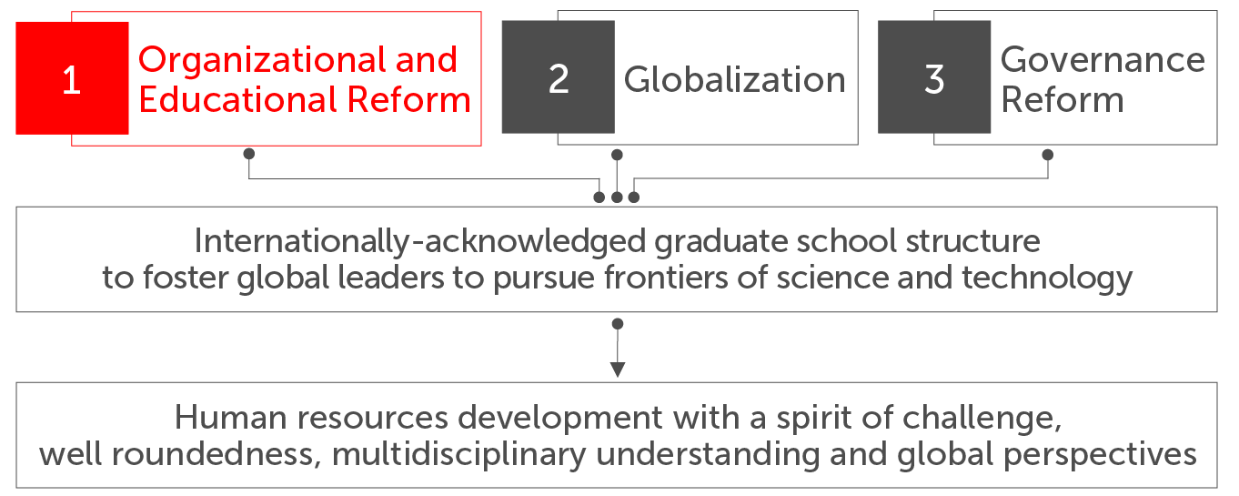 Organizational and Educational Reform