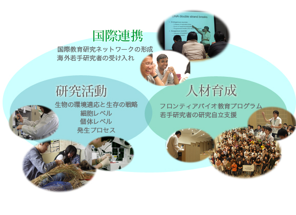 グローバルCOEプログラムの説明