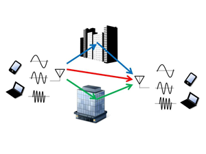 スマートフォンやパソコンでのデータ通信のイメージ図。純正律の原理を使い、建物に反射してもデータを正確に読み取れる
