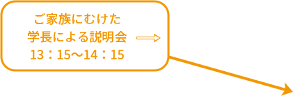 ご家族にむけた学長による説明会 13時15分～14時15分