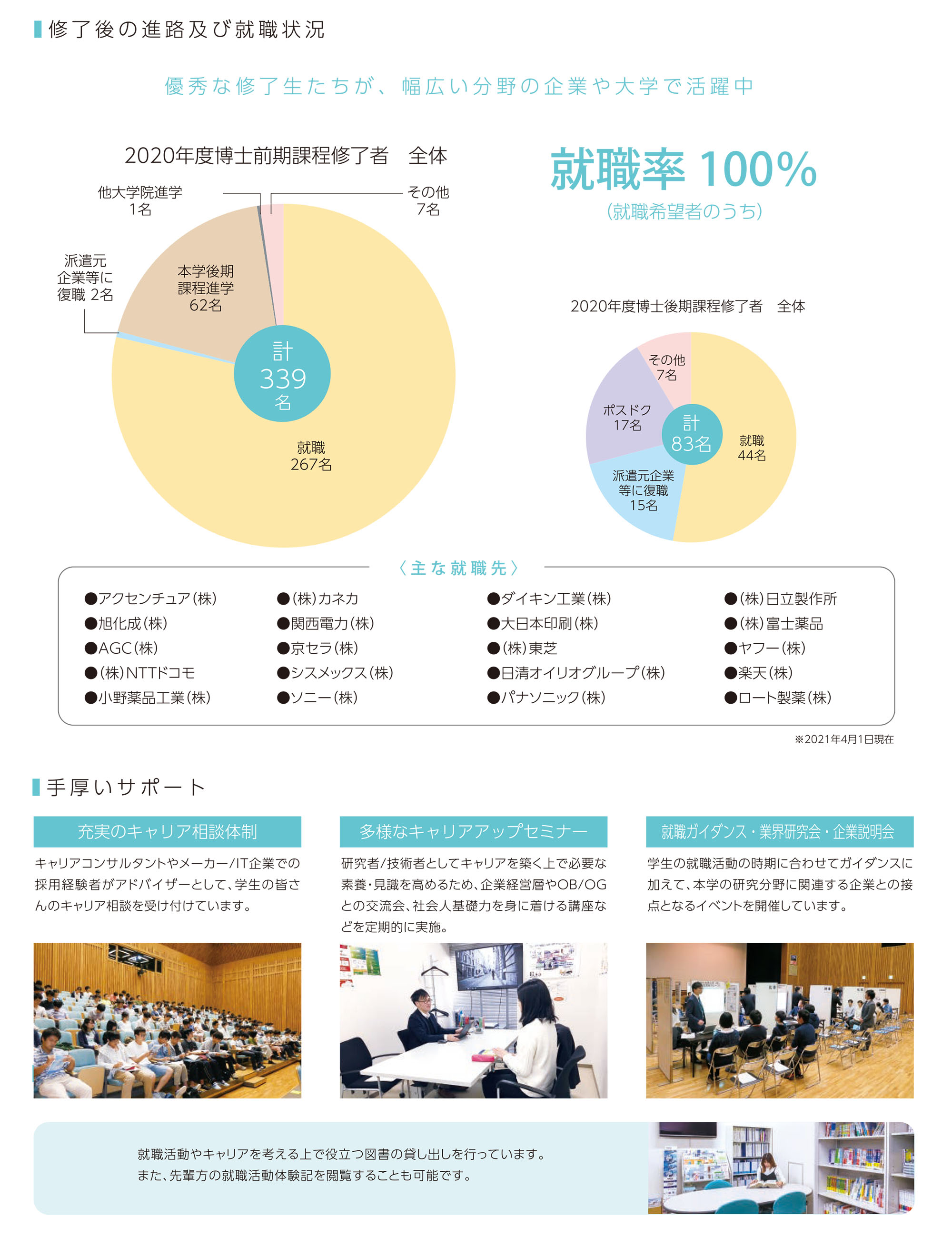 修了後の進路及び就職情報