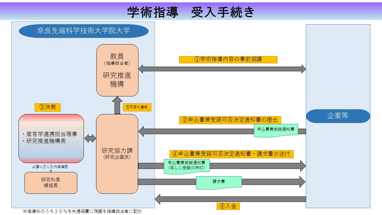 図1