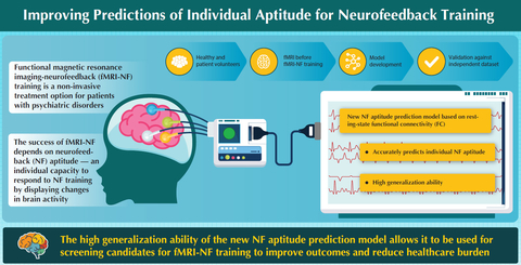 New model can predict a patient's responsiveness to fMRI-based mental health treatment
