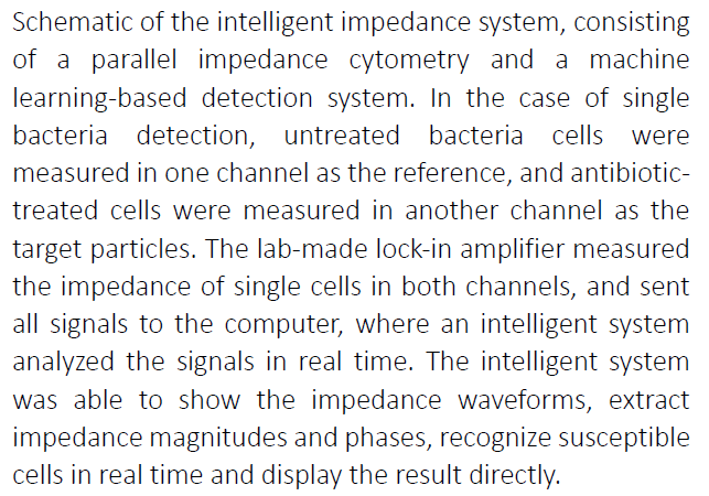 Antibiotic resistance testing no longer impeded by time