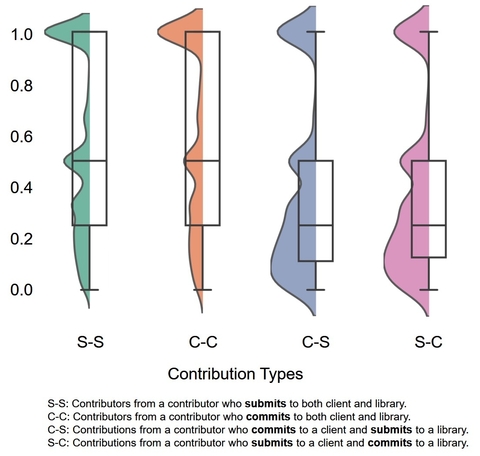 Everybody needs somebody