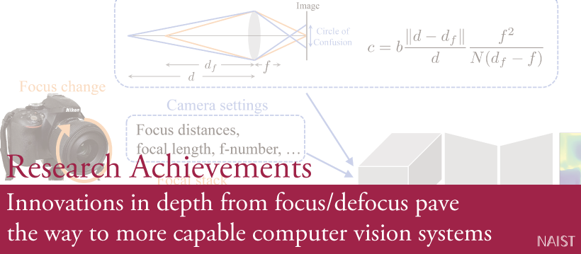 Innovations in depth from focus/defocus pave the way to more capable computer vision systems
