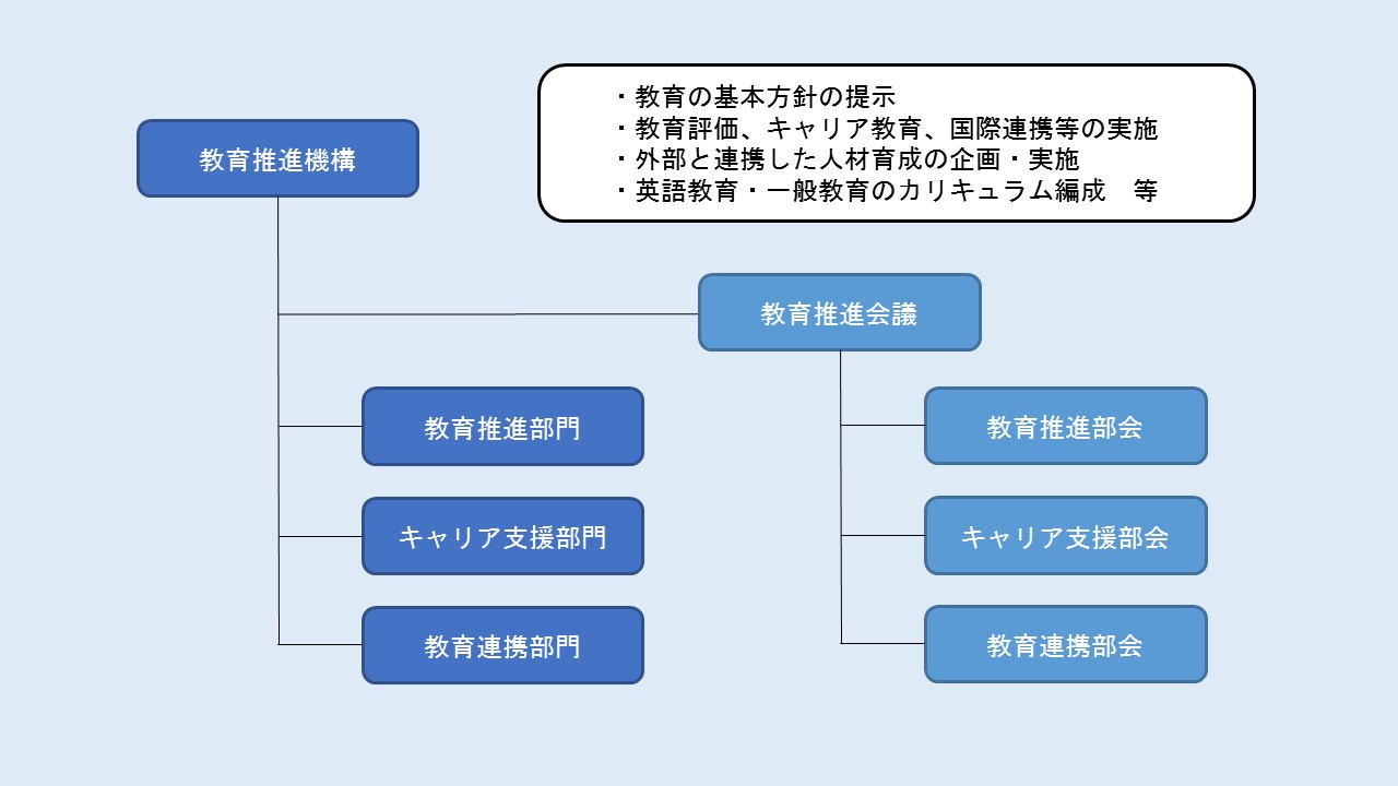 運営体制