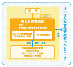 運営実施体制組織図