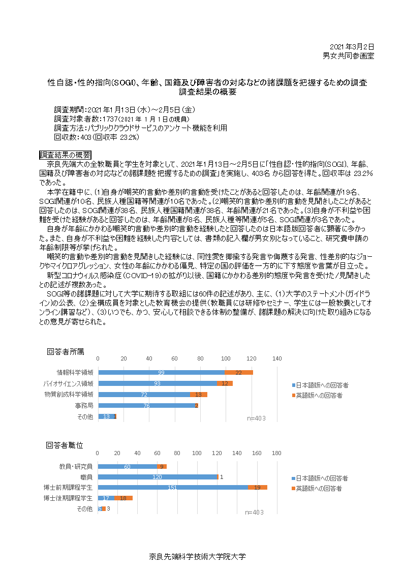 2021SOGI等調査報告の表紙画像