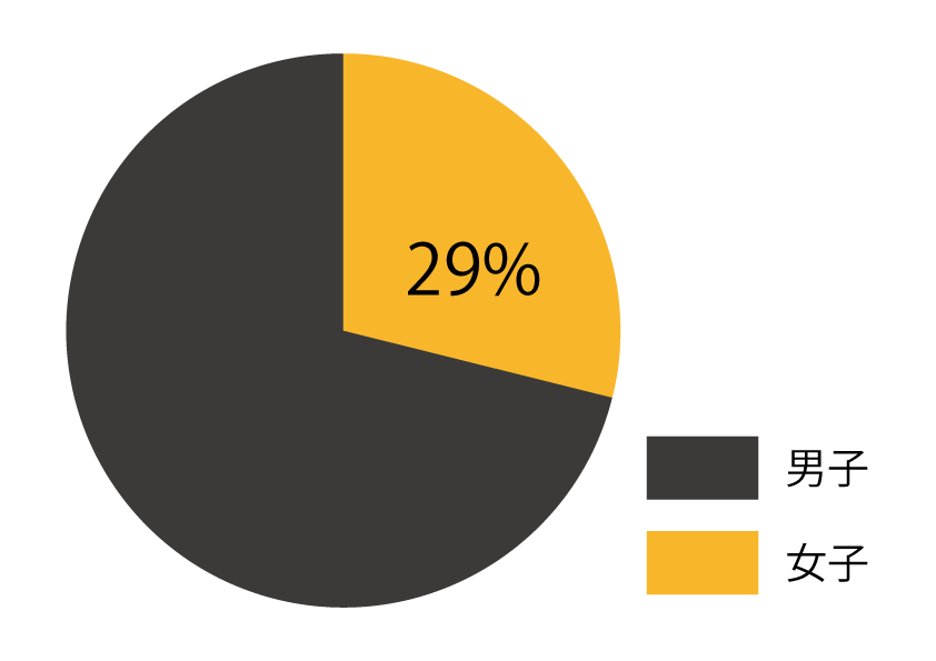202205in2_29%.png