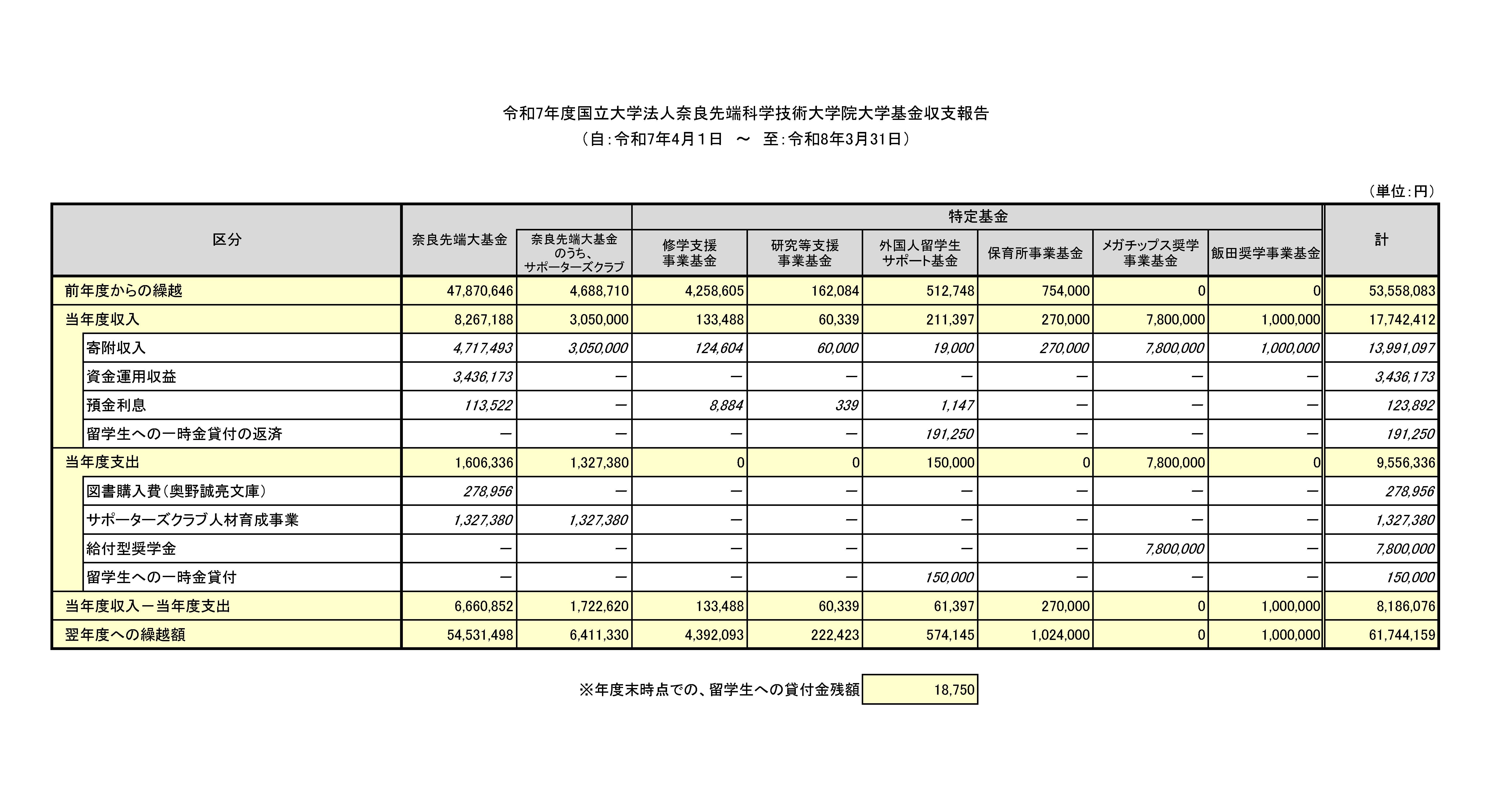 基金収支_R7.jpg