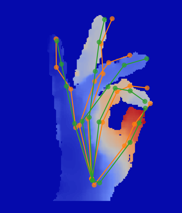 research-hand-pose-estimation-reuslt