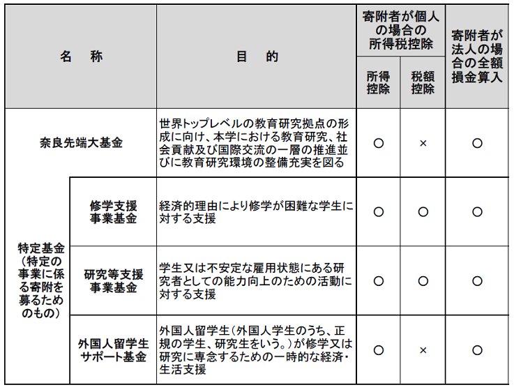 謝意