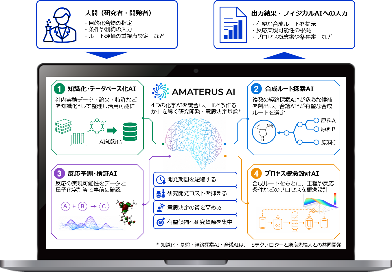 船津公人特任教授がNEDOプロジェクト成果をTSテクノロジー社とともに事業化