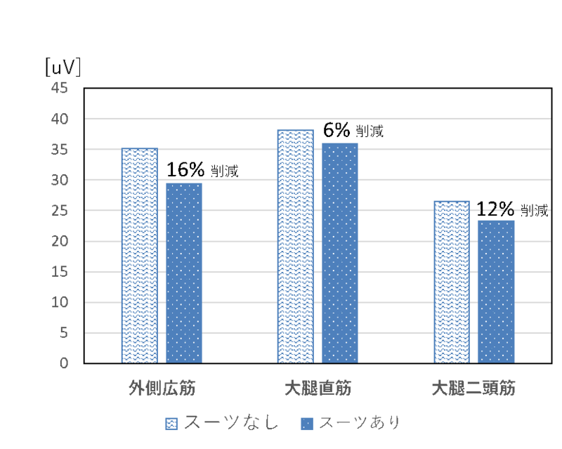 〔プレスリリース〕林業用アシストスーツ 17％負担軽減　「2017国際ロボット展」に出展