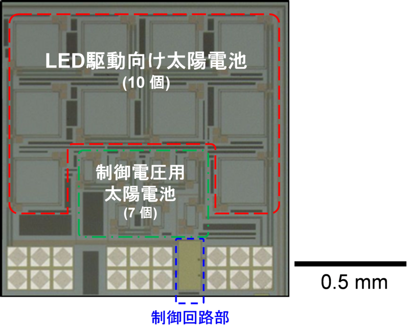 〔プレスリリース〕生体内で神経を光刺激する世界最小のワイヤレス型デバイスを開発 ～光遺伝学の新たなツールとして脳神経科学研究や医療の発展に期待～