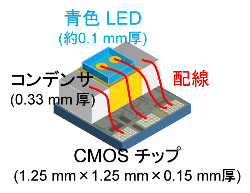 〔プレスリリース〕生体内で神経を光刺激する世界最小のワイヤレス型デバイスを開発 ～光遺伝学の新たなツールとして脳神経科学研究や医療の発展に期待～
