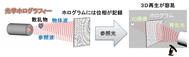 〔プレスリリース〕価数の異なるイオンの周辺原子の並び方を 区別できる新しい放射光X線利用技術