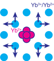 Ybイオンの周りの原子配列の想定図