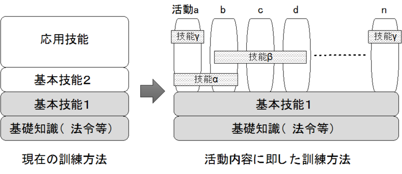 〔プレスリリース〕地域間連携により消防隊員のドローン操縦者育成 オンラインで約60人を対象に実施