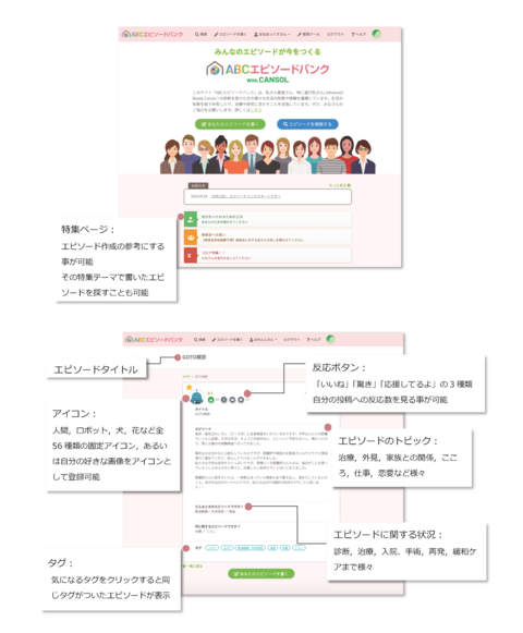 〔プレスリリース〕乳がん患者の体験を蓄積し、AI開発につなげるエピソードバンク開発 特有の悩みや生活改善の知恵を共有 大学と患者グループが共同で研究・運営