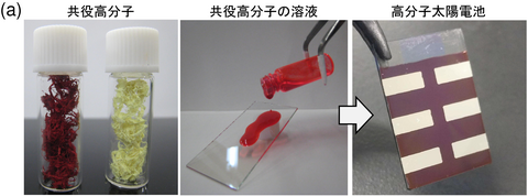 【プレスリリース】高分子太陽電池の高性能化の決め手になる添加剤の働きの可視化に成功 ～ナノスケールでの発電ネットワーク解明～