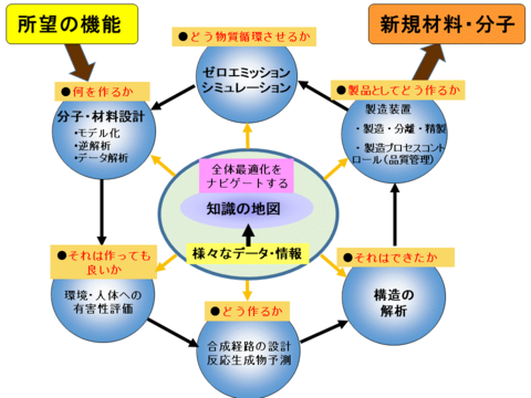 【プレスリリース】第35回奈良先端大産学連携フォーラムの開催について 「未来社会への提案 vol.２～データ駆動型サイエンスによるアプローチ～」