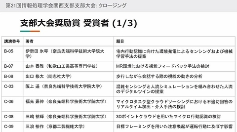 ユビキタスコンピューティングシステム研究室の三嶋 祐輝さん(博士前期課程1年)が情報処理学会関西支部 支部大会において、支部大会奨励賞を受賞