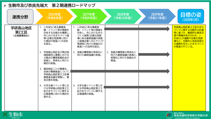 生駒市との第2期包括連携協定締結及び連携協議会を開催