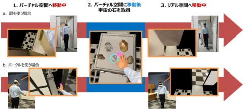 リアル空間とバーチャル空間を自然に行き来できるMR技術 「World Link Door」の体験型実証実験を開始