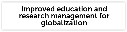 Improved Education and Research Management for Globalization