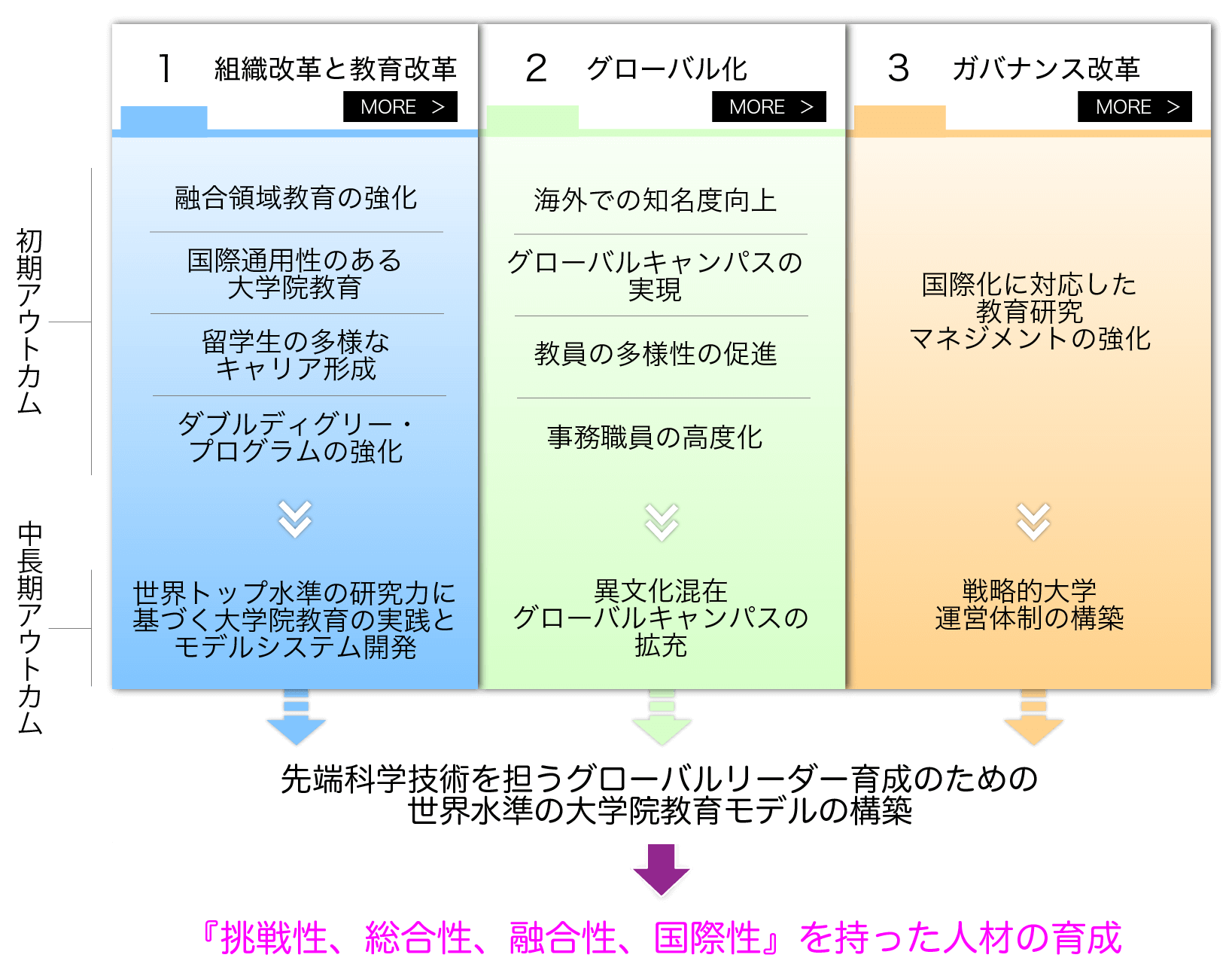 構想の概要