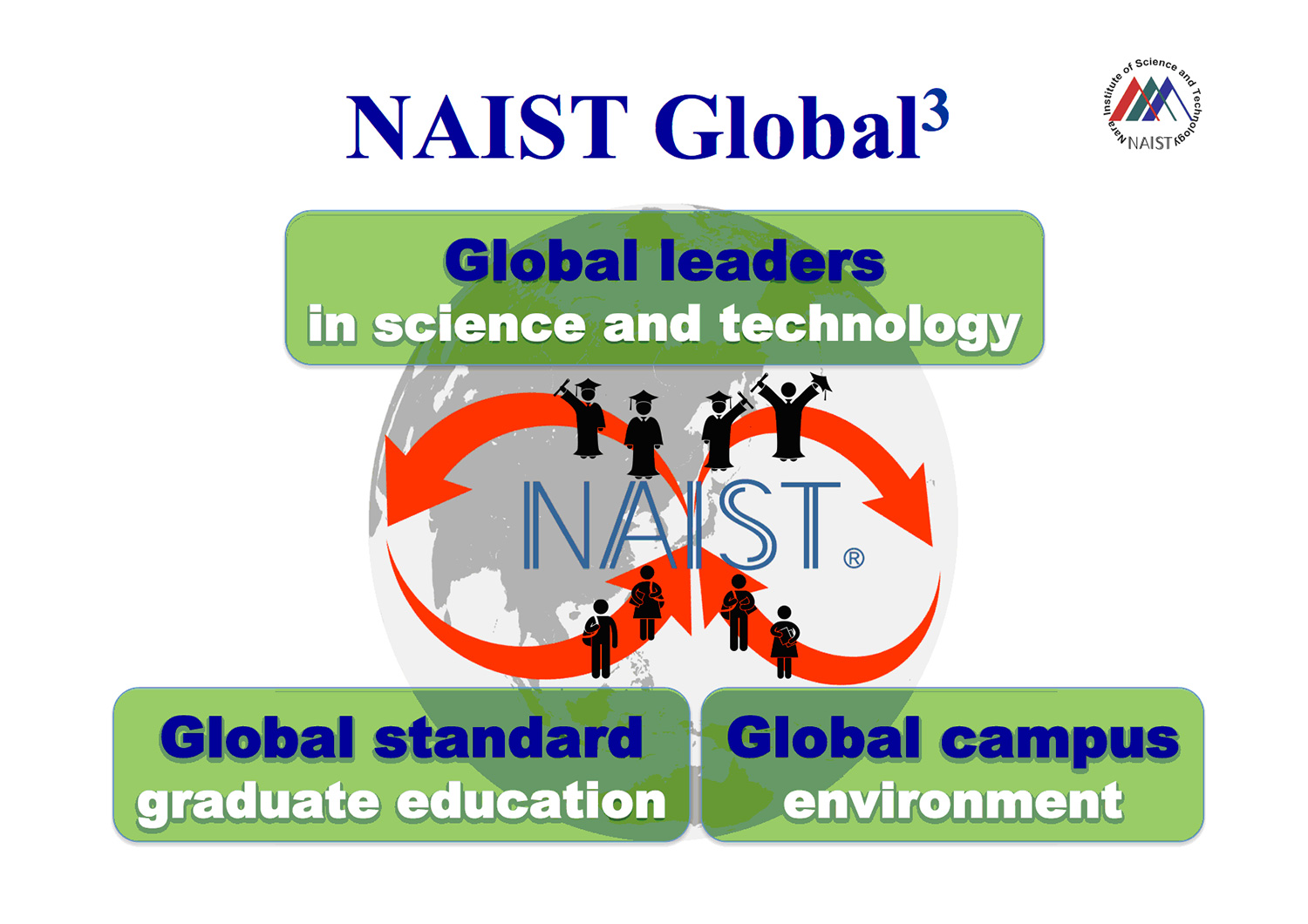 NAIST Global³ Image